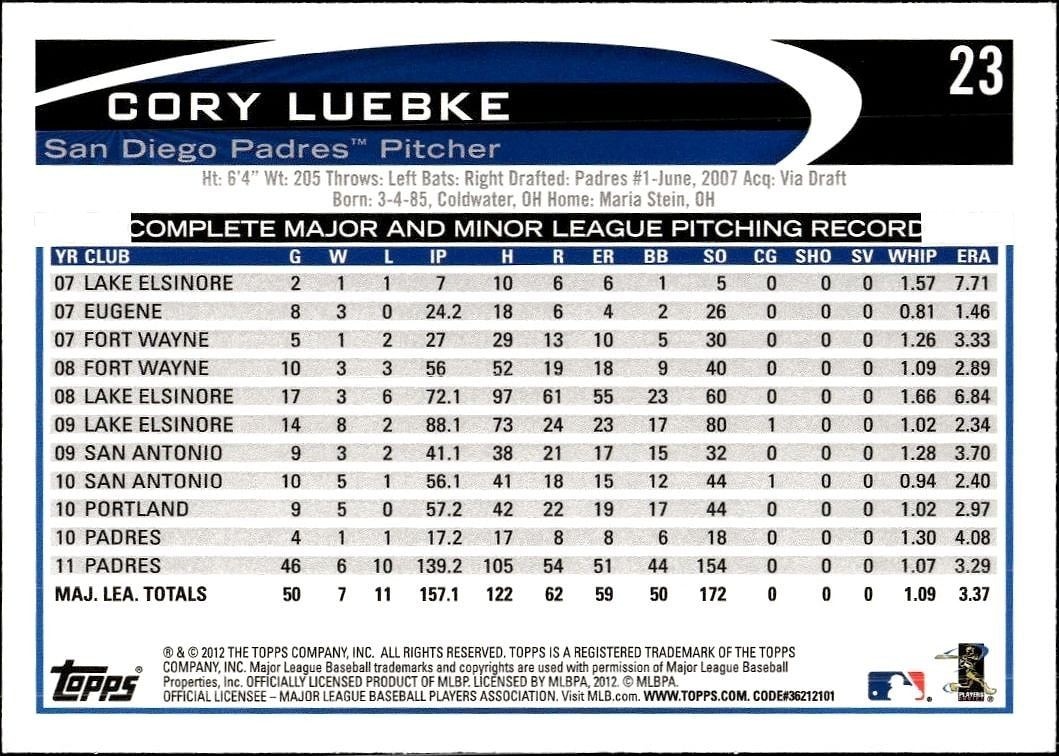 2012 Topps Cory Luebke #23 baseball trading card back
