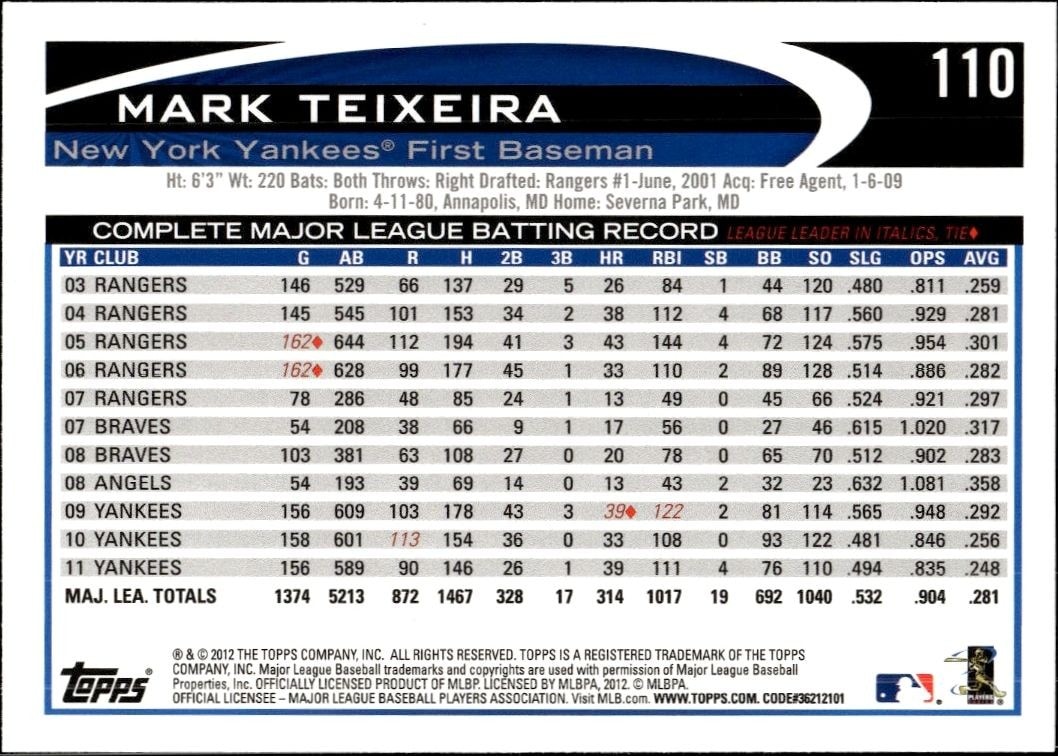 2012 Topps Mark Teixeira #110 baseball trading card back