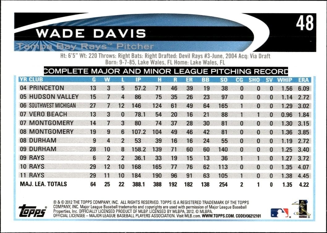 2012 Topps Wade Davis #48 baseball trading card back