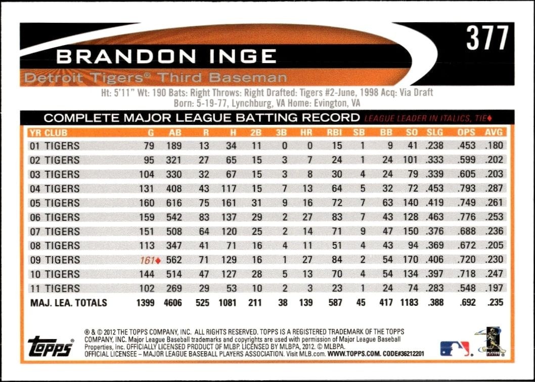 2012 Topps Brandon Inge #377 baseball trading card back