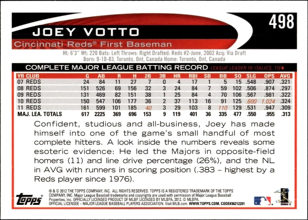 2012 Topps Joey Votto #498 baseball trading card back