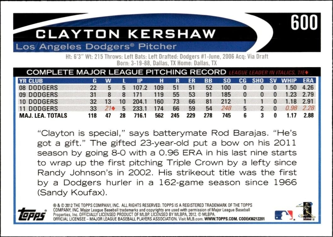 2012 Topps Clayton Kershaw #600 baseball trading card back