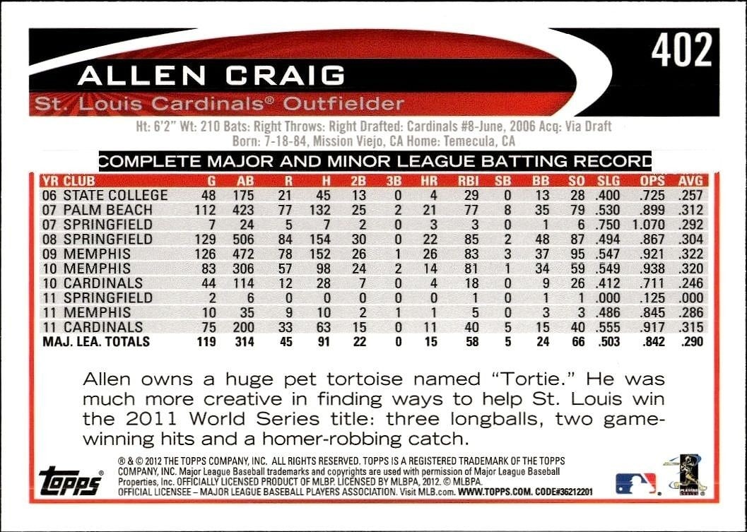 2012 Topps Allen Craig #402 baseball trading card back