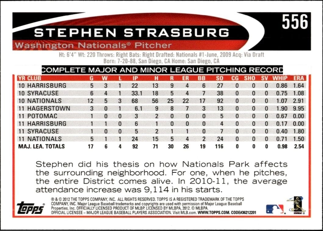 2012 Topps Stephen Strasburg #556 baseball trading card back