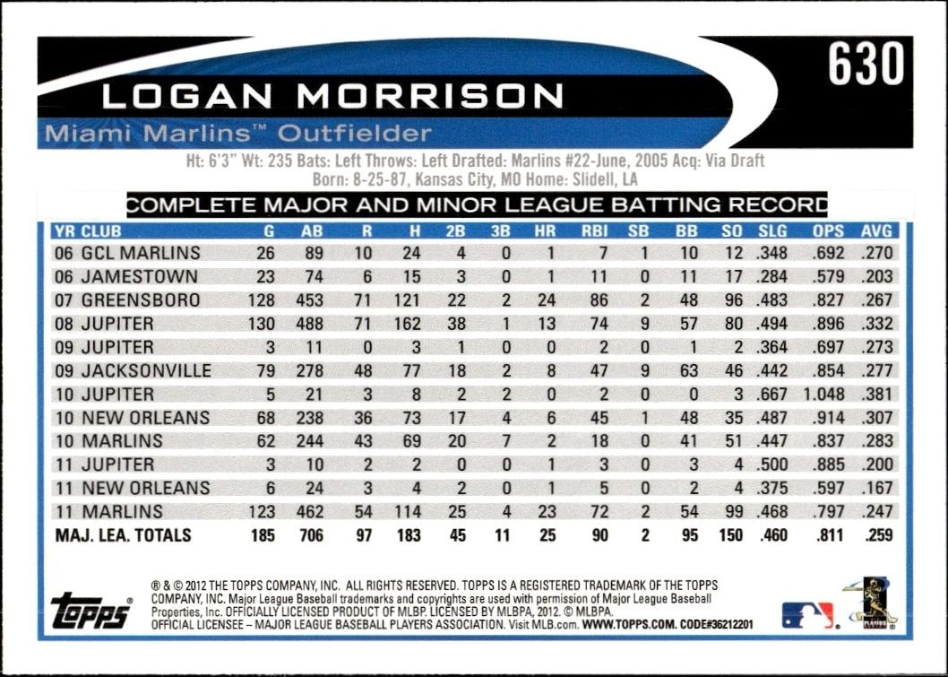 2012 Topps Logan Morrison #630 baseball trading card back