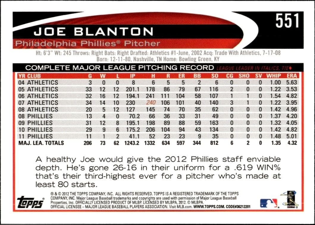 2012 Topps Joe Blanton #551 baseball trading card back
