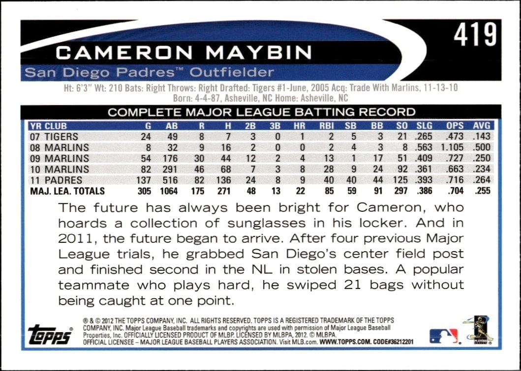 2012 Topps Cameron Maybin #419 baseball trading card back
