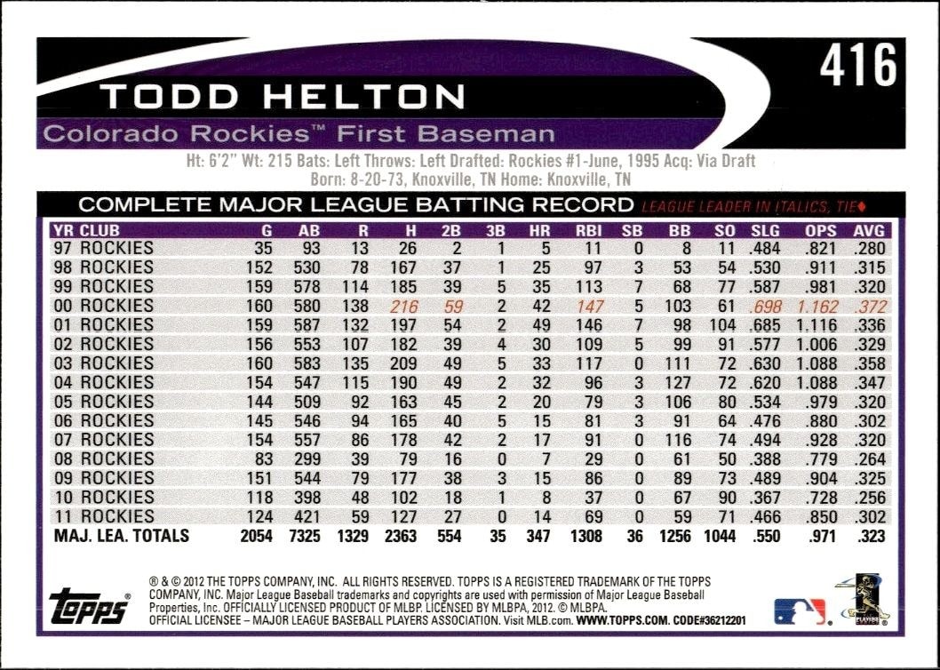 2012 Topps Todd Helton #416 baseball trading card back