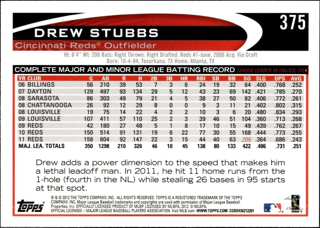2012 Topps Drew Stubbs #375 baseball trading card back