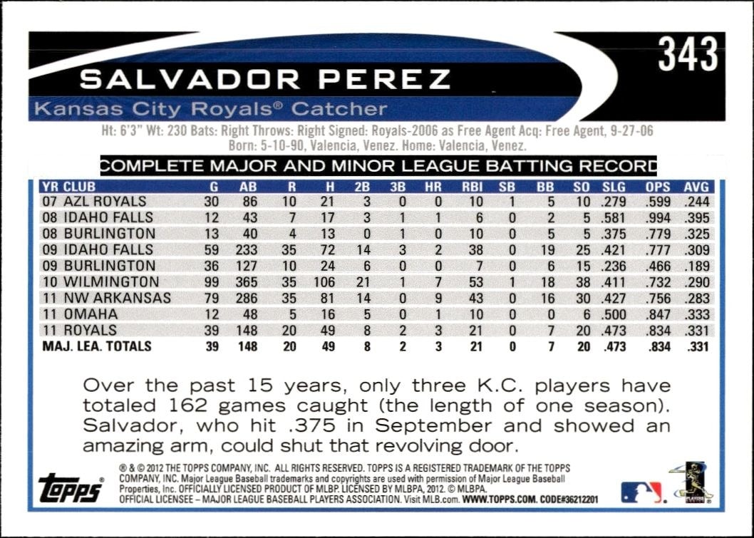 2012 Topps Salvador Perez #343 baseball trading card back