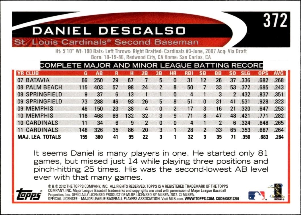 2012 Topps Daniel Descalso #372 baseball trading card back