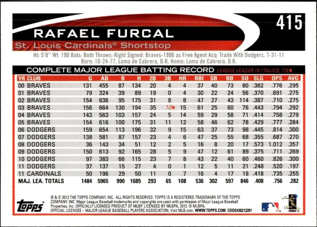 2012 Topps Rafael Furcal #415 baseball trading card back