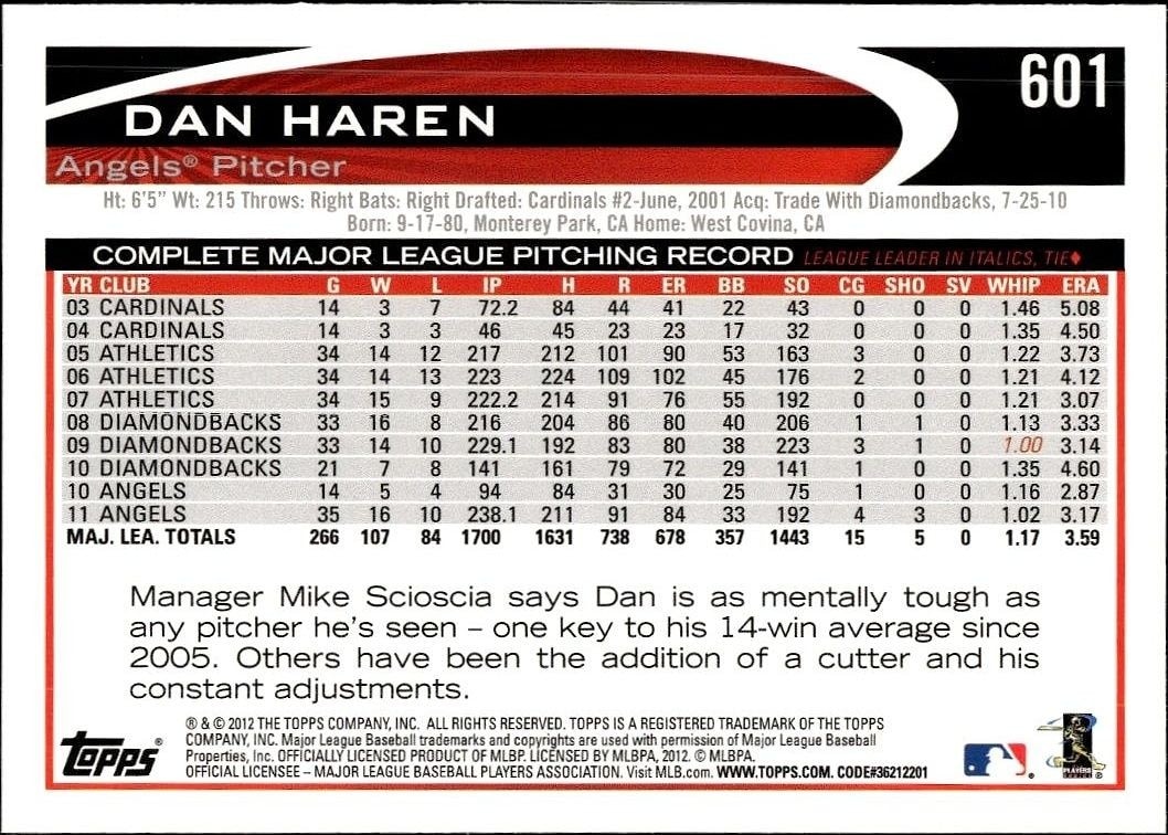 2012 Topps Dan Haren #601 baseball trading card back