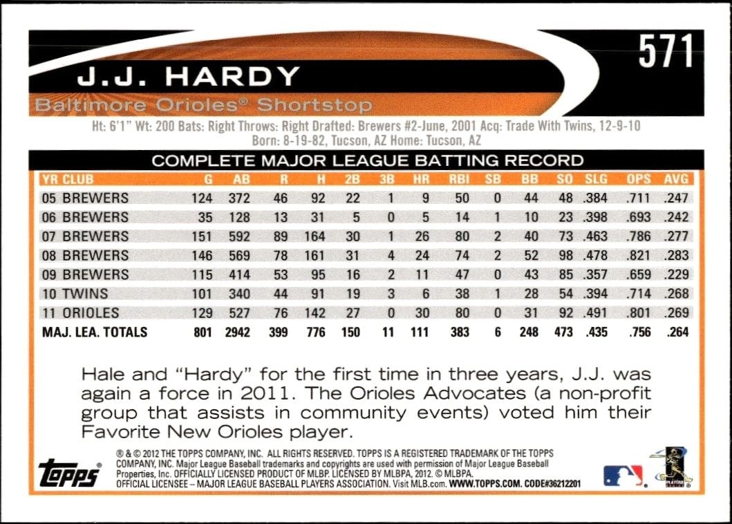 2012 Topps J.J. Hardy #571 baseball trading card back