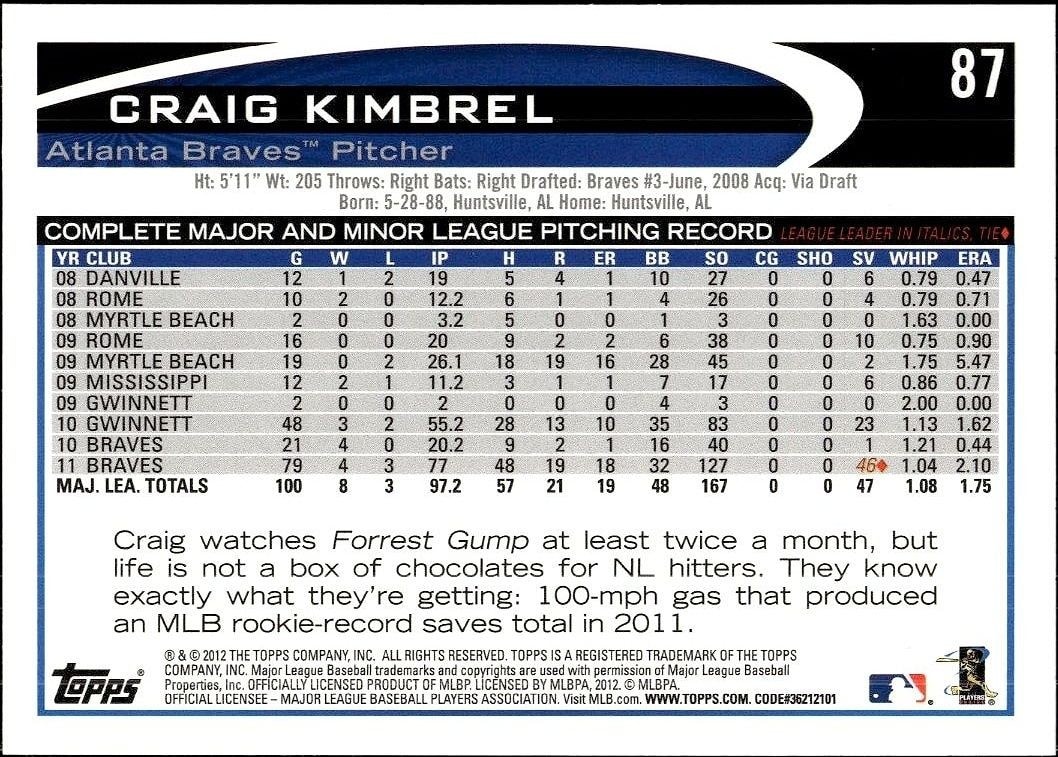 2012 Topps Craig Kimbrel #87 baseball trading card back