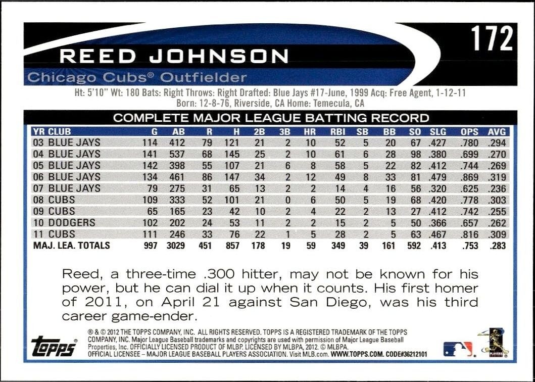 2012 Topps Reed Johnson #172 baseball trading card back