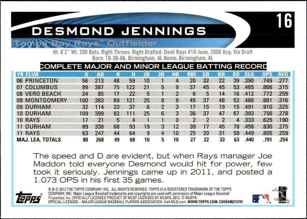 2012 Topps Desmond Jennings #16 baseball trading card back