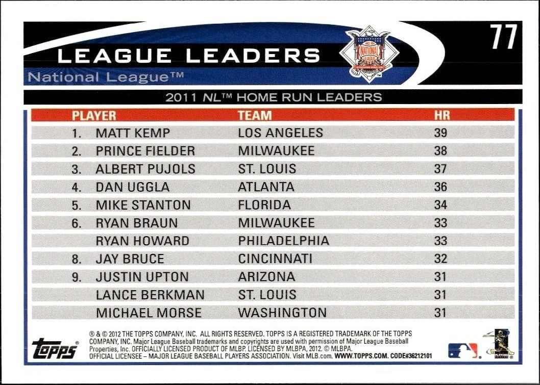 2012 Topps Matt Kemp #77 baseball trading card back