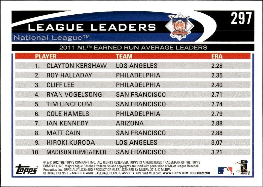 2012 Topps Clayton Kershaw #297 baseball trading card back