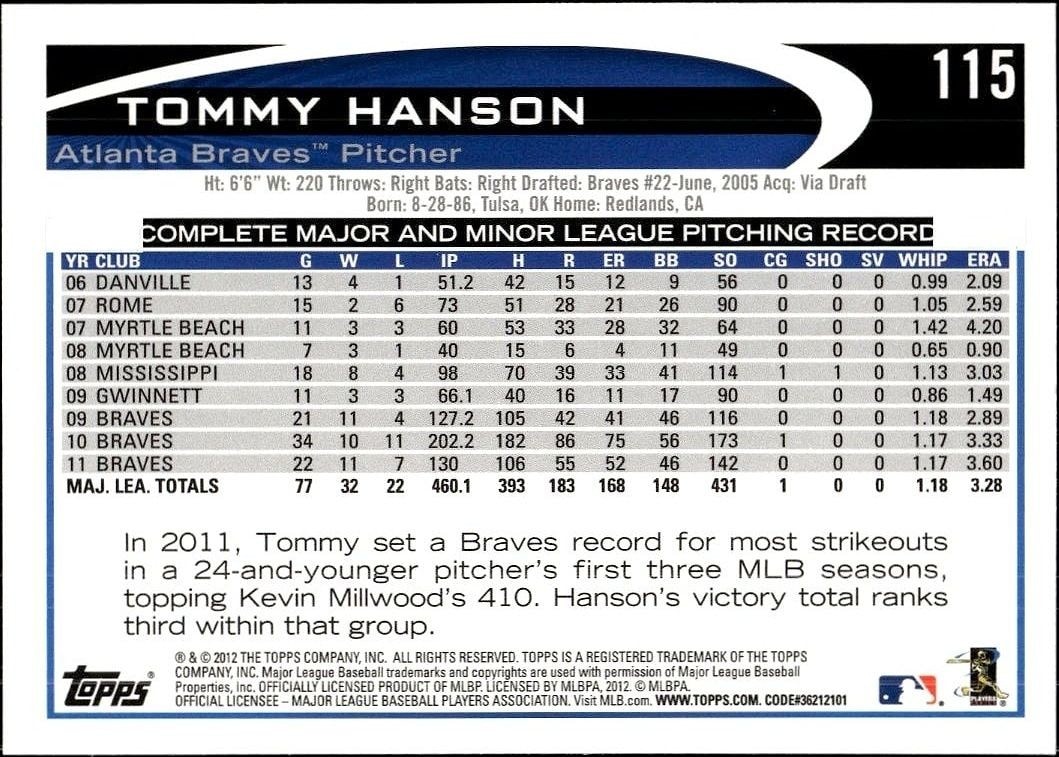 2012 Topps Tommy Hanson #115 baseball trading card back