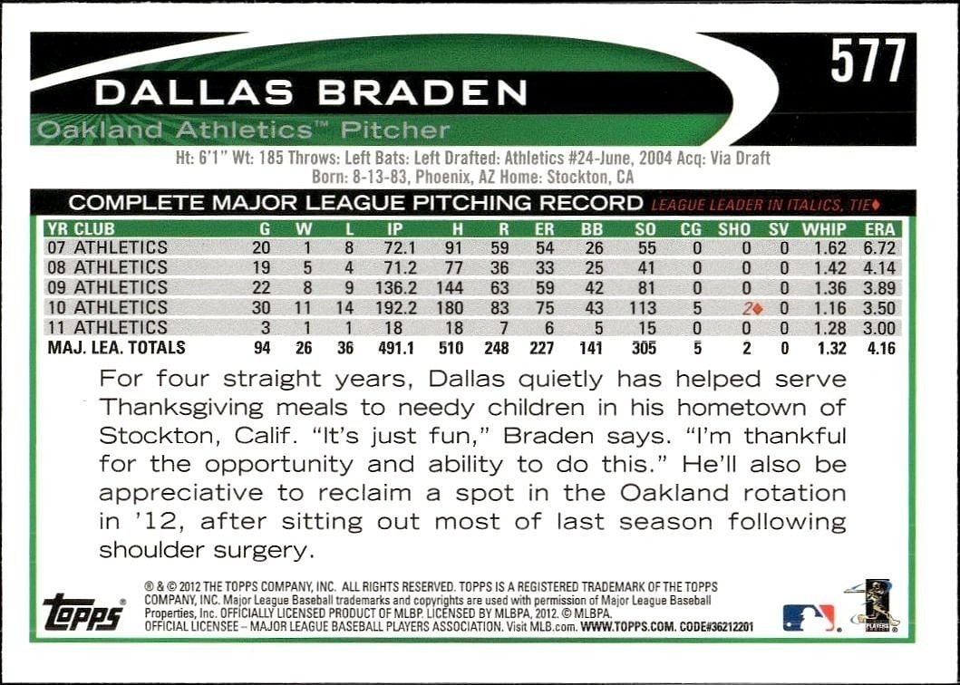 2012 Topps Dallas Braden #577 baseball trading card back