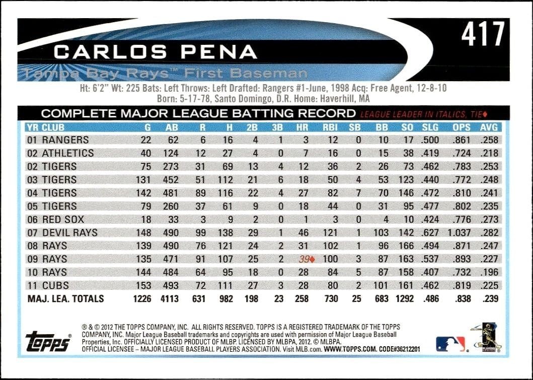 2012 Topps Carlos Pena #417 baseball trading card back