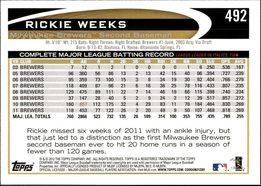 2012 Topps Rickie Weeks #492 baseball trading card back