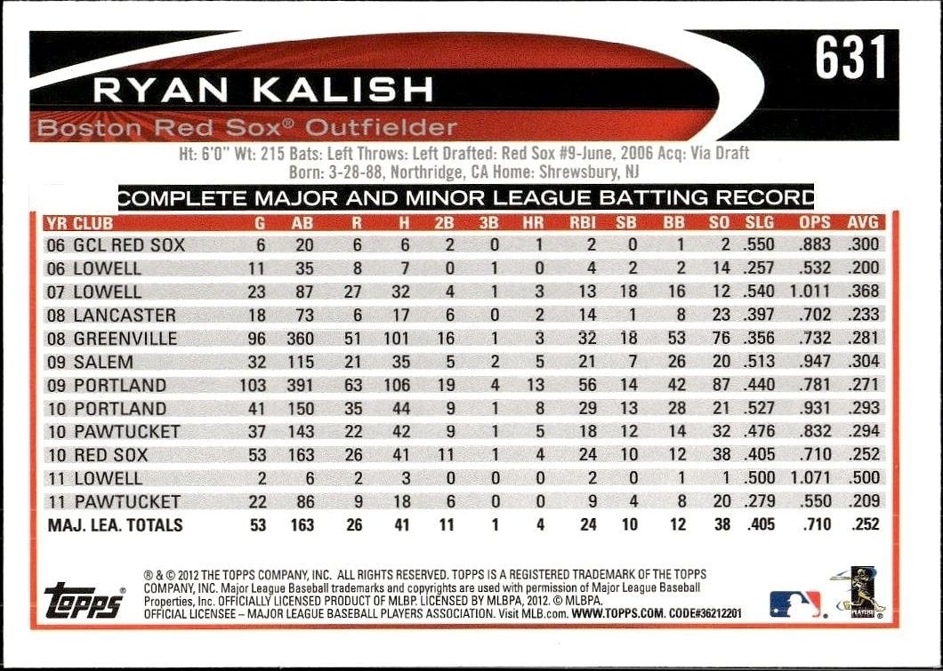 2012 Topps Ryan Kalish #631 baseball trading card back