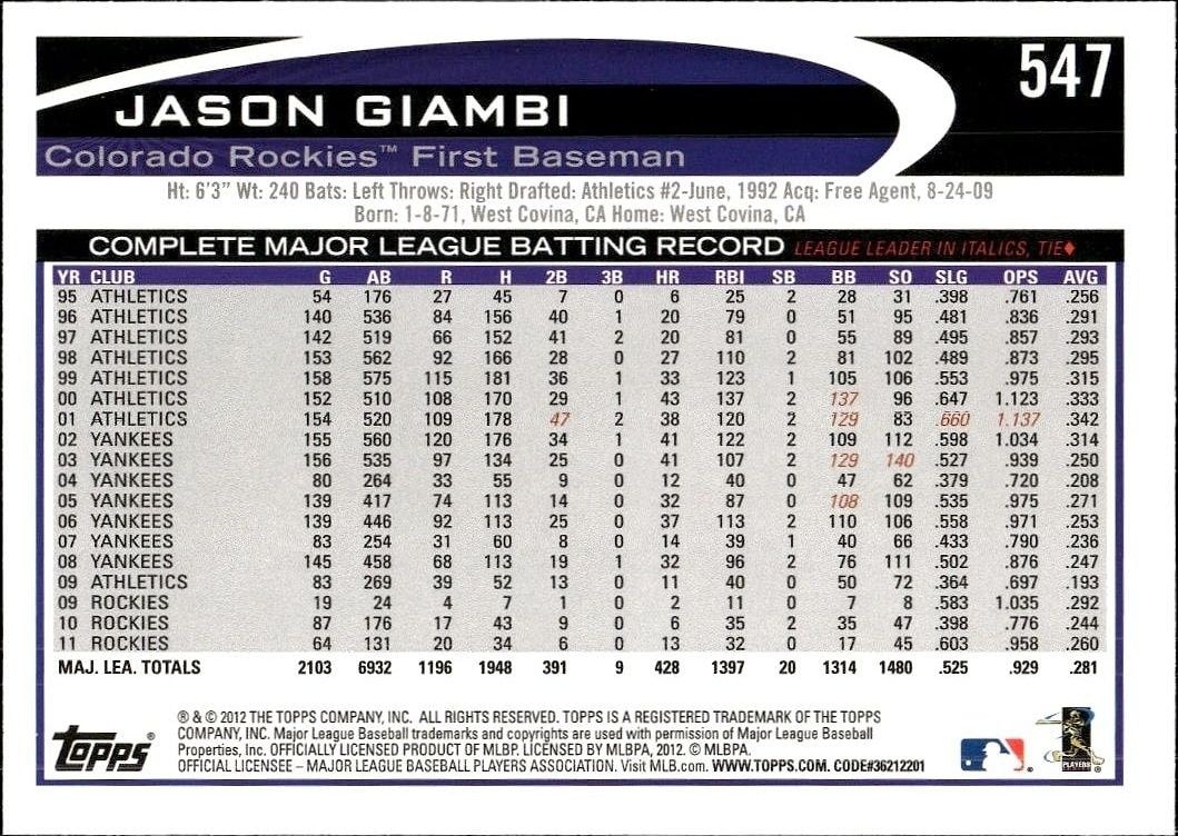 2012 Topps Jason Giambi #547 baseball trading card back