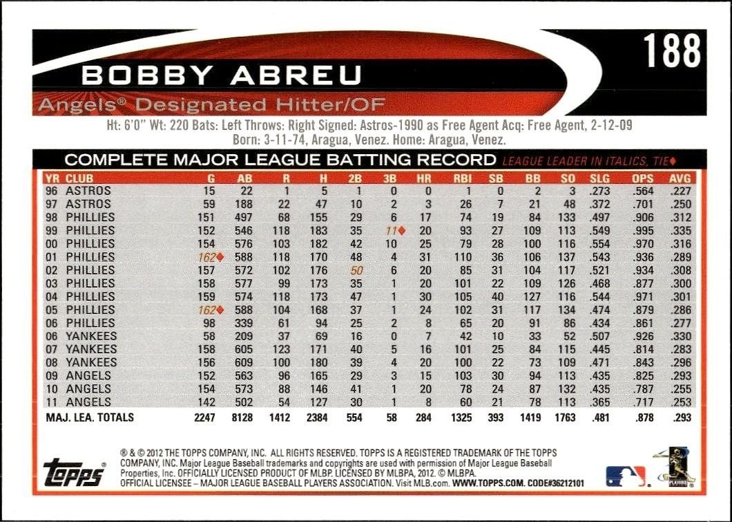2012 Topps Bobby Abreu #188 baseball trading card back