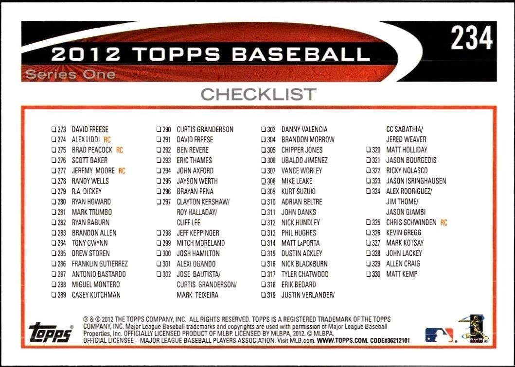 2012 Topps Checklist #234 baseball trading card back