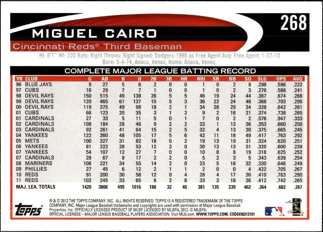 2012 Topps Miguel Cairo #268 baseball trading card back
