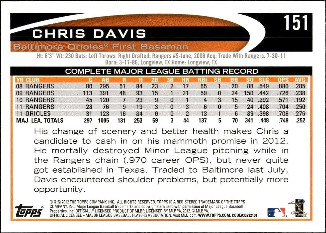 2012 Topps Chris Davis #151 baseball trading card back
