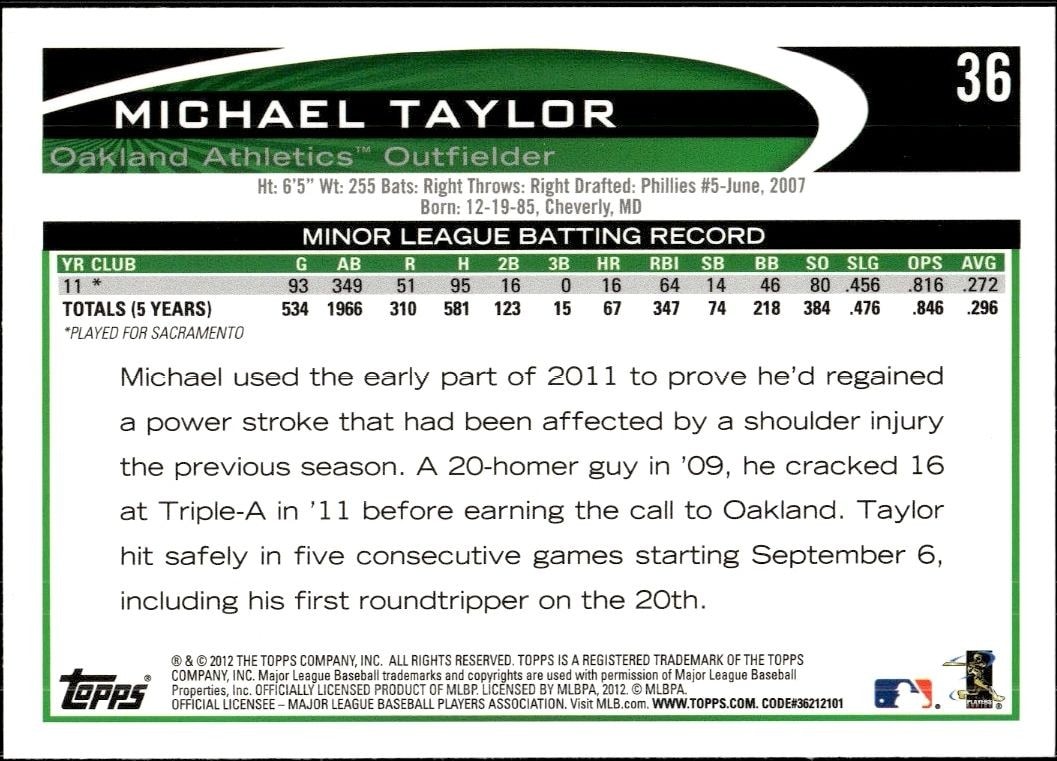 2012 Topps Michael Taylor #36 baseball trading card back