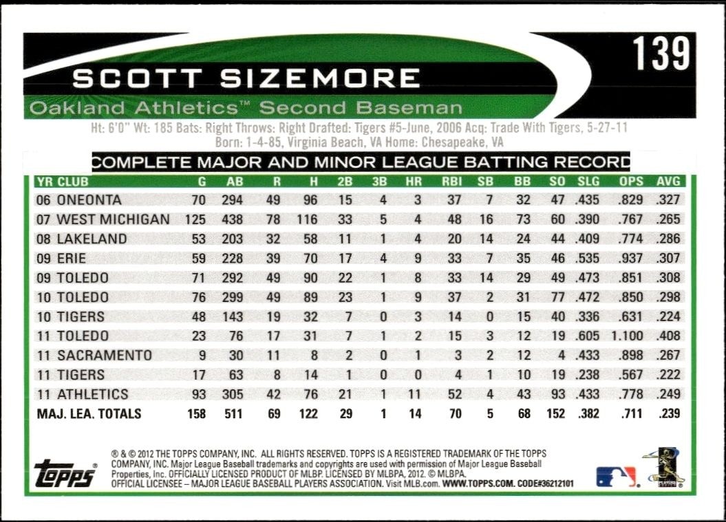 2012 Topps Scott Sizemore #139 baseball trading card back