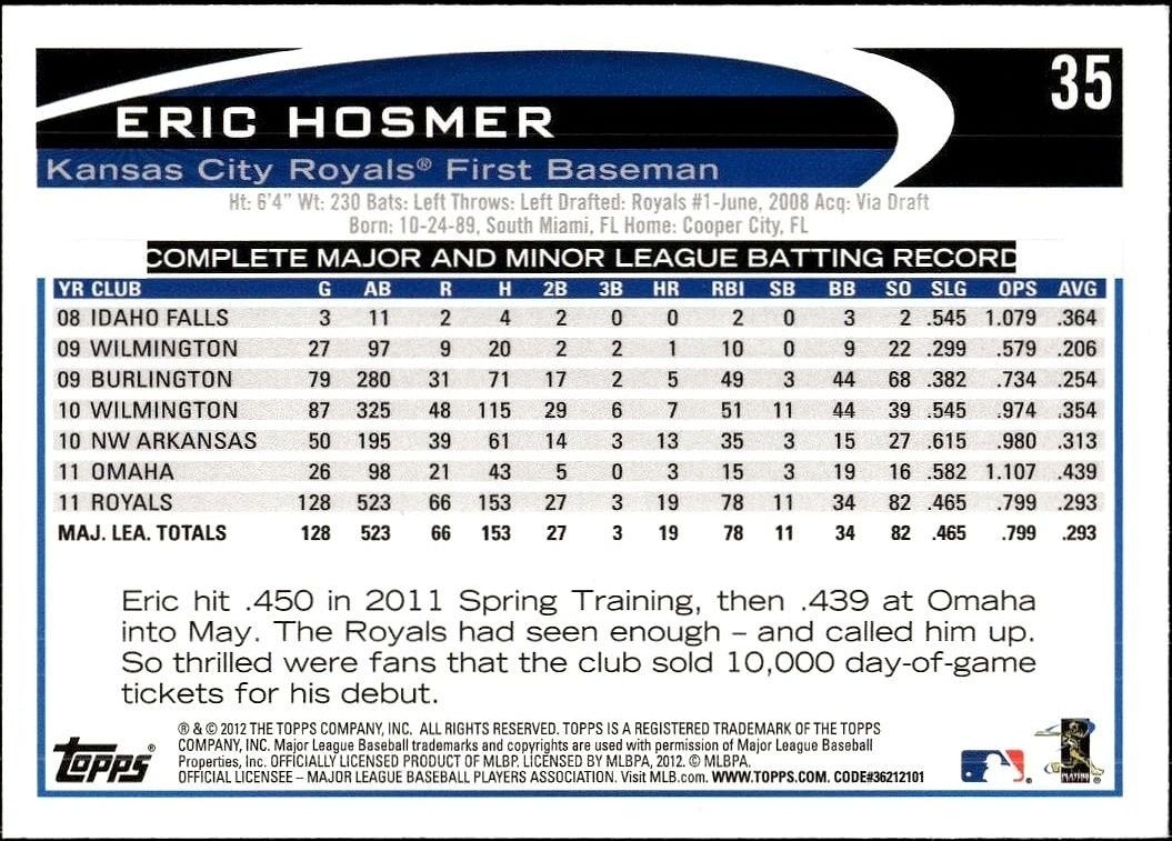 2012 Topps Eric Hosmer #35 baseball trading card back