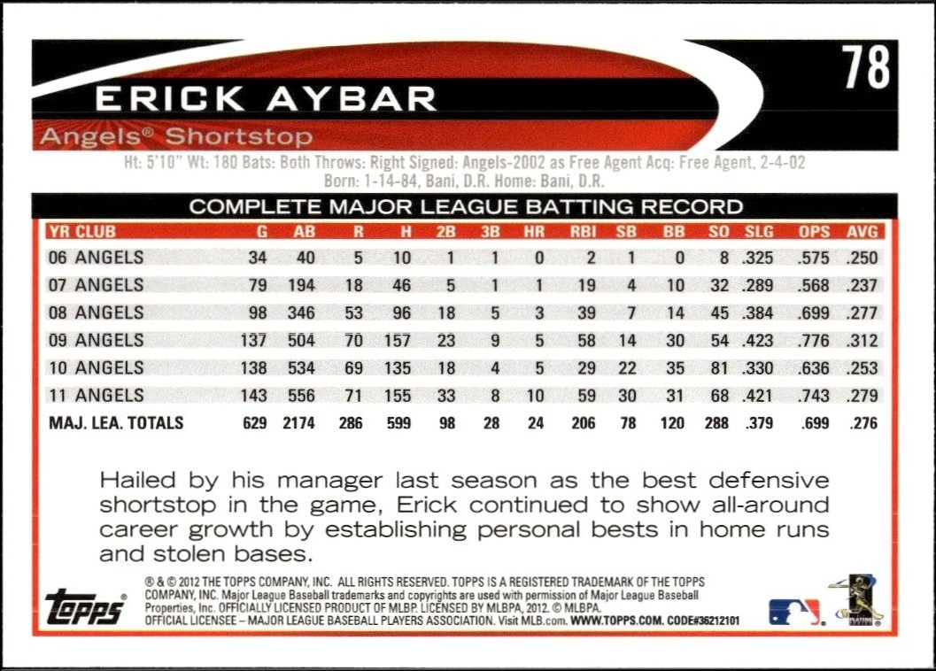 2012 Topps Erick Aybar #78 baseball trading card back