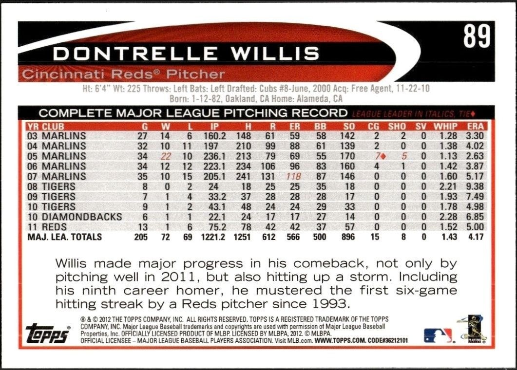 2012 Topps Dontrelle Willis #89 baseball trading card back