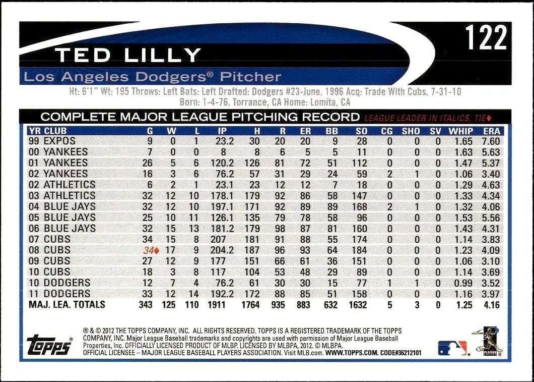 Ted Lilly - Back