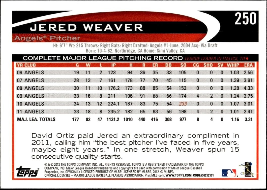2012 Topps Jered Weaver #250 baseball trading card back