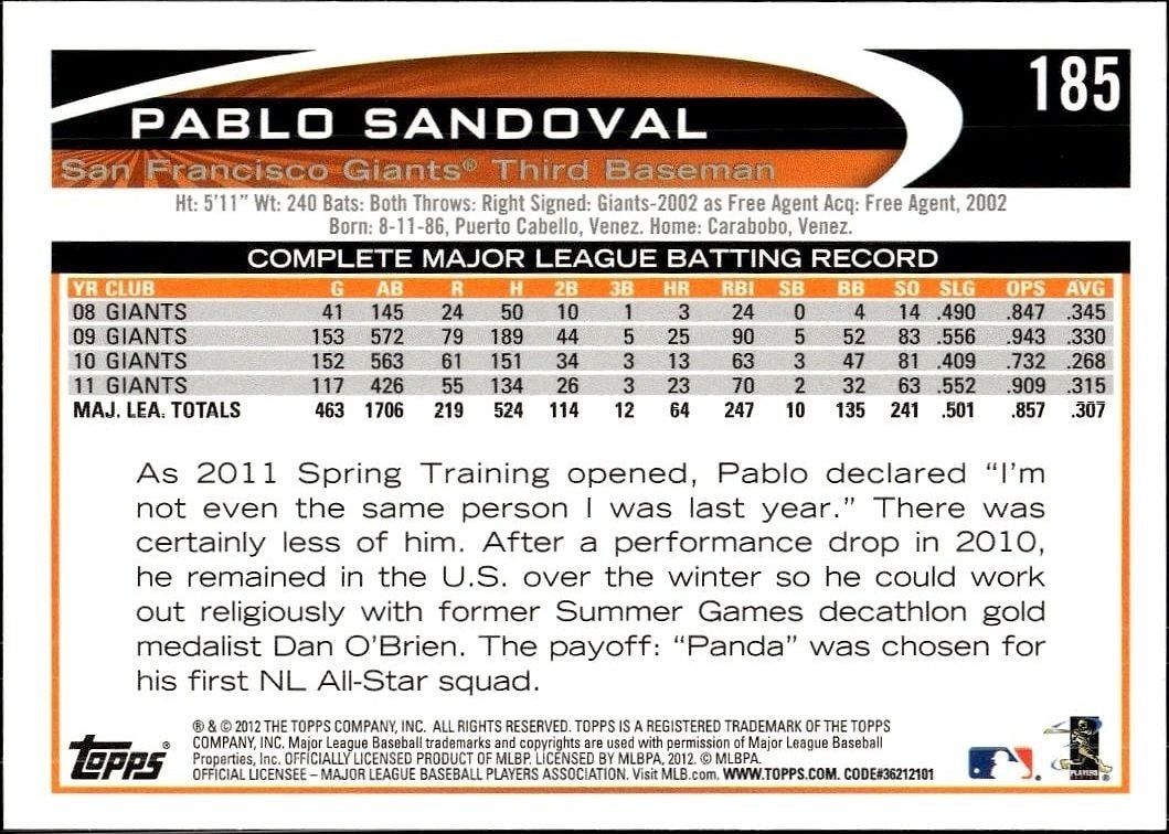 2012 Topps Pablo Sandoval #185 baseball trading card back
