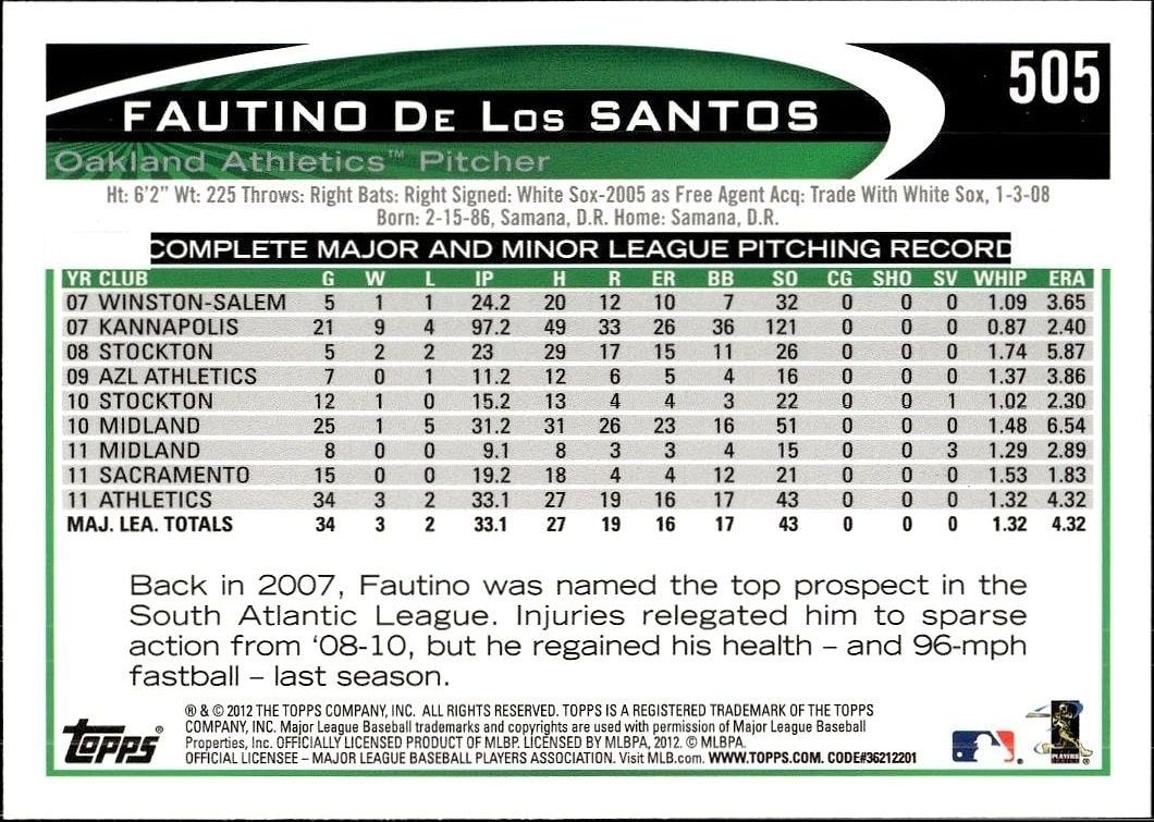 2012 Topps Fautino De Los Santos #505 baseball trading card back
