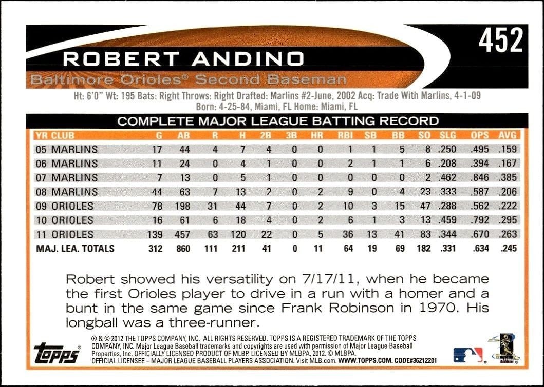 2012 Topps Robert Andino #452 baseball trading card back
