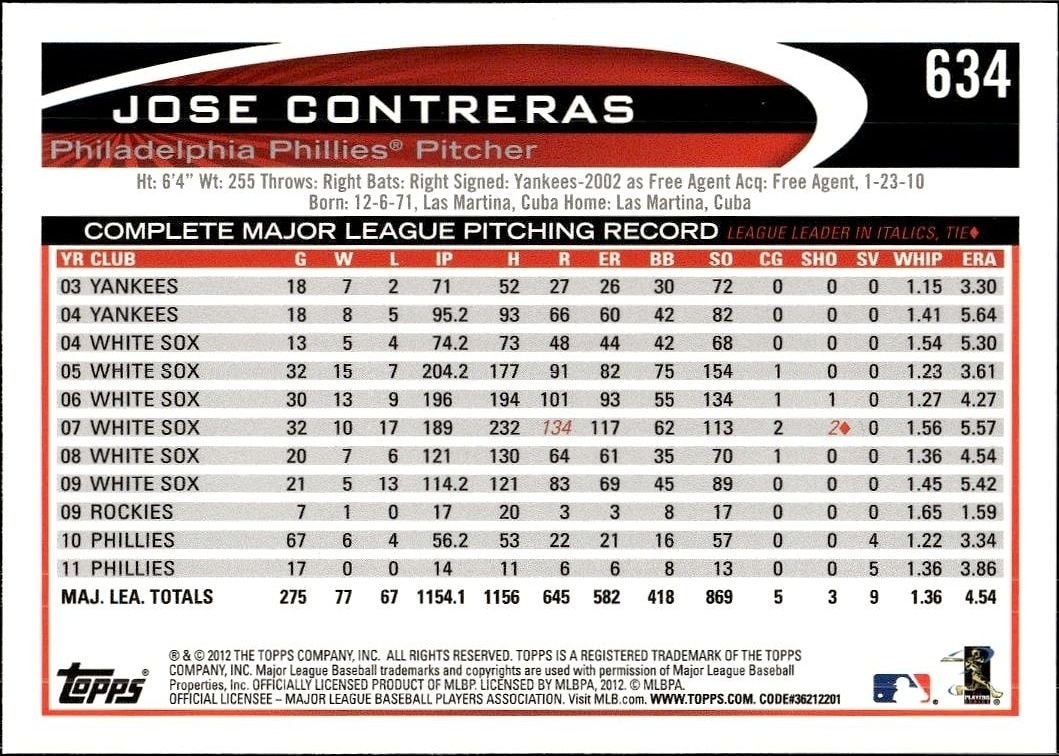 2012 Topps Jose Contreras #634 baseball trading card back