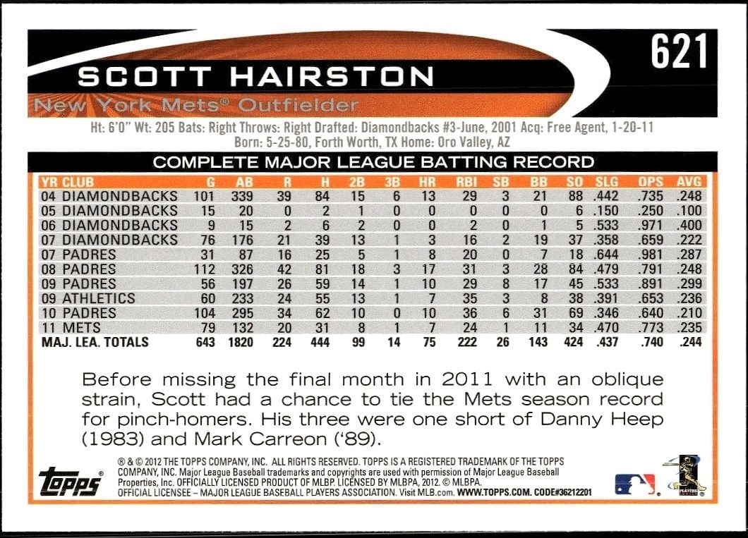 2012 Topps Scott Hairston #621 baseball trading card back