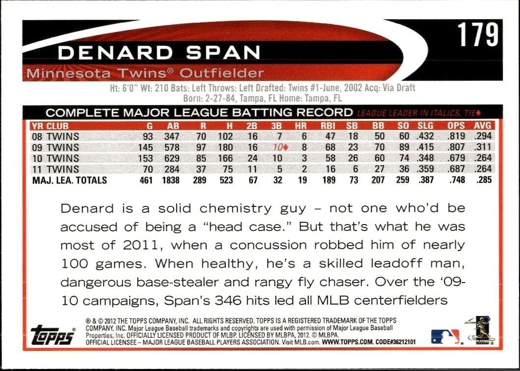 2012 Topps Denard Span #179 baseball trading card back