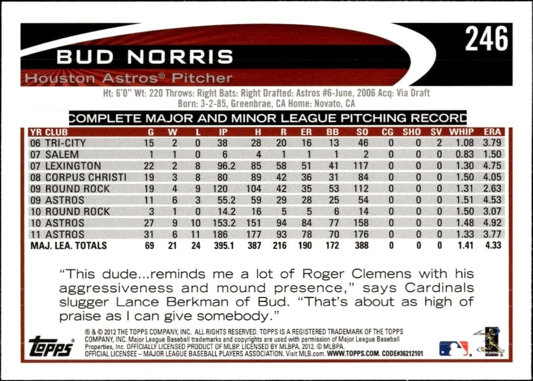 2012 Topps Bud Norris #246 baseball trading card back