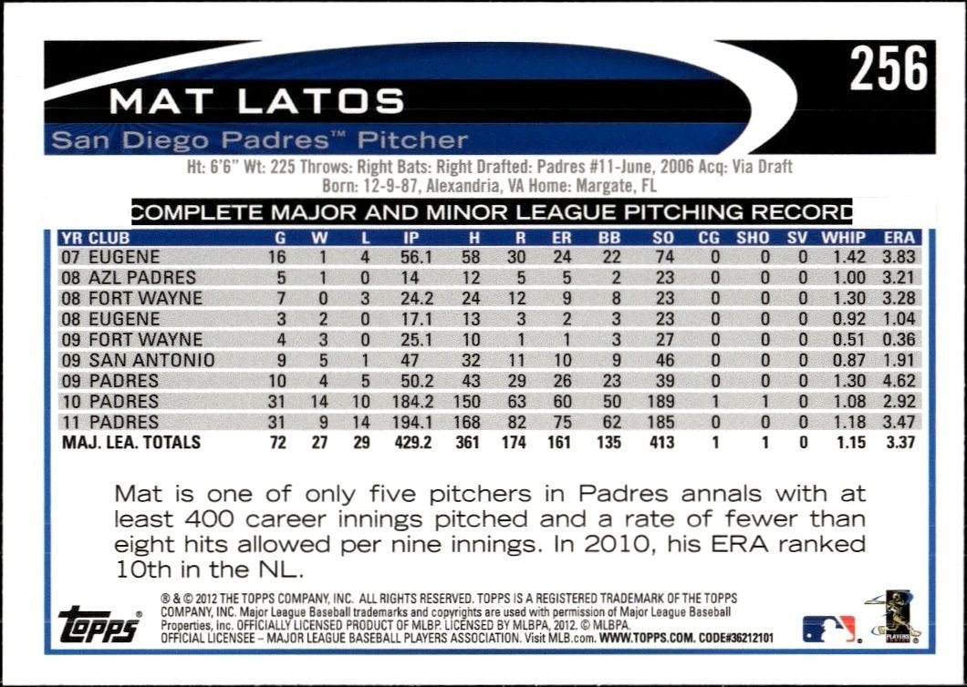 2012 Topps Mat Latos #256 baseball trading card back