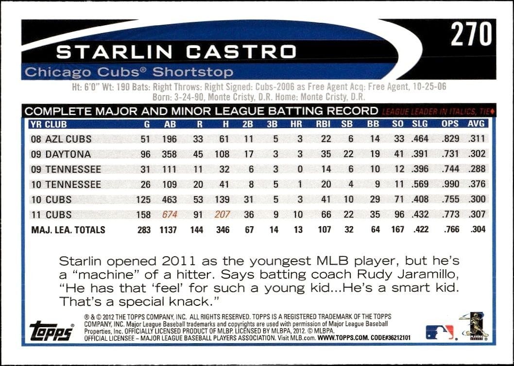 2012 Topps Starlin Castro #270 baseball trading card back