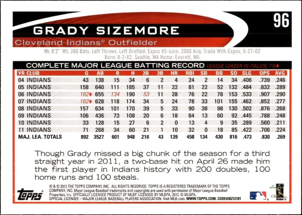 2012 Topps Grady Sizemore #96 baseball trading card back
